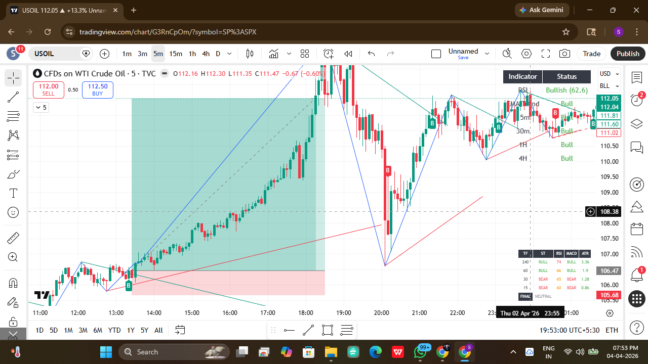 US Stocks